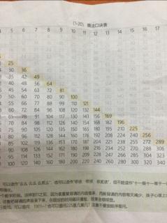 11～19的数字平方表