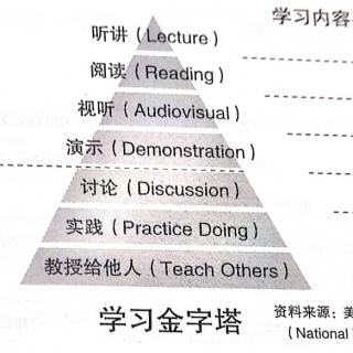 3.《未来教师》信息泛滥时代的深度学习