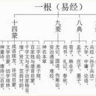 《老子》21-41章;《孙子兵法》三、四、五