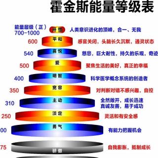 日本稻盛和夫《活法》