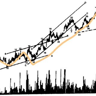 顶级交易三大技巧精华解读1