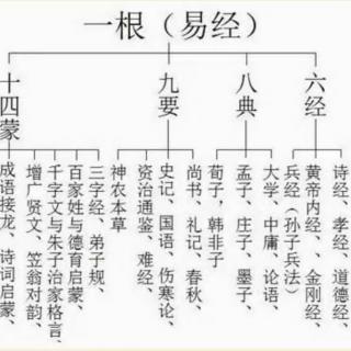 《增广贤文》79-90页/《孙子兵法》三、四、五