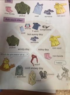 NB5lesson15 What do you wear on a rainy day?