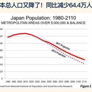 Japan's Population