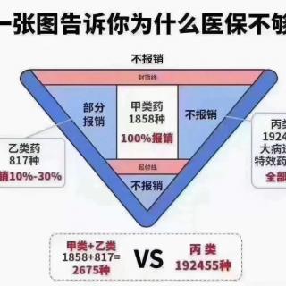 为什么重疾险要买年收入的5倍以上