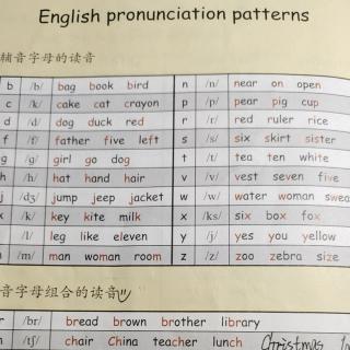 English pronunciation patterns