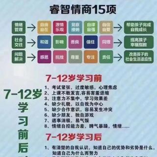 1Q上第八周《我学会表达情绪》