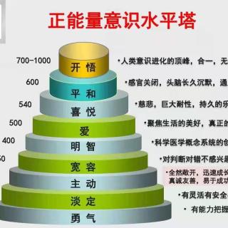 于晶/钛赫五行能量仪拓客 锁客