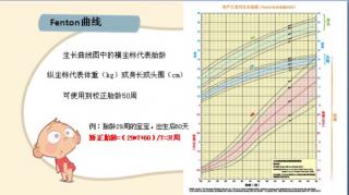 早产宝宝生长曲线1