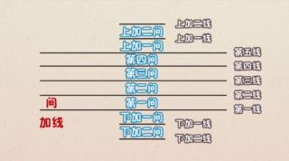 20220710七里香教学最后一次