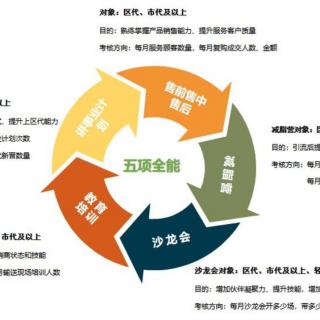 马俊明：三个阶段核心内容
