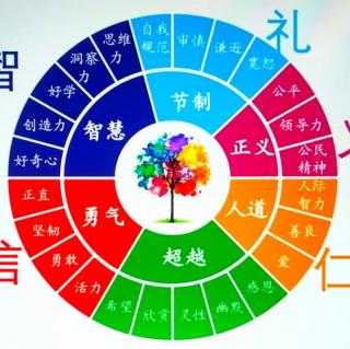 培养积极自主的孩子  孝