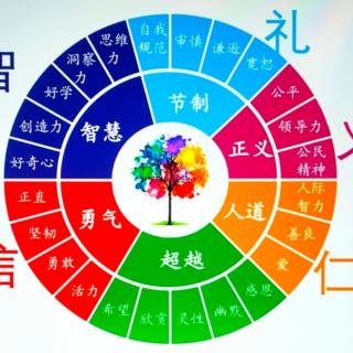 培养积极自主的孩子2022.0803