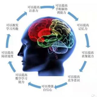 初级2 练习10-2  3位数2笔珠算