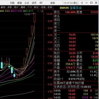 种业股拉升光伏连续大涨后回落，渣男券商发威指数盘中逆转收阳！