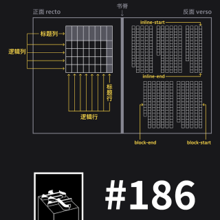 #186：《中文排版需求》的进展