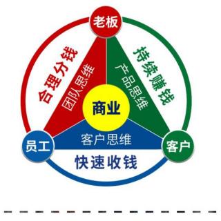 让客户掏钱的47个秘诀     1-10条