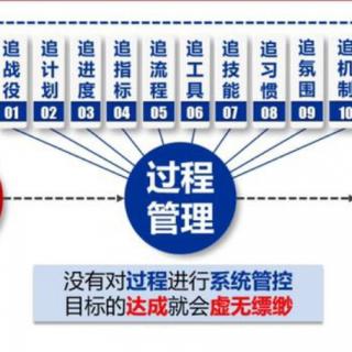 让客户持续购买的47条秘诀10-30条