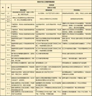 巴长闯关4-1