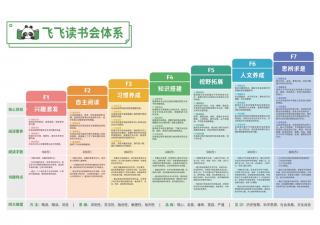 阅读书房飞飞读书会店长阅读咨询核心内容整理2022.11.1