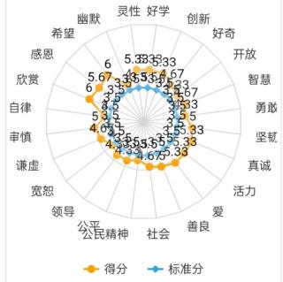 培养孩子优势2022.11.2