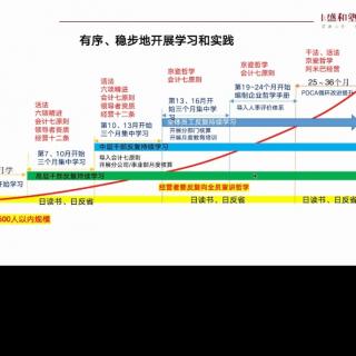 京瓷哲学，397--399页