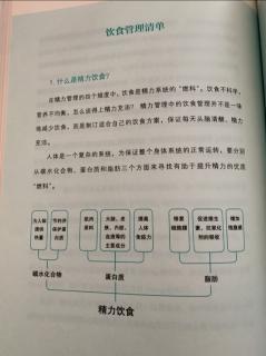 掌控--50--饮食管理清单