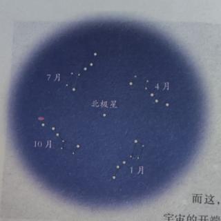 人类认识宇宙从(看星星)开始