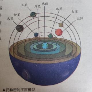 2宇宙地心说