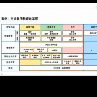 京瓷哲学，416-420页