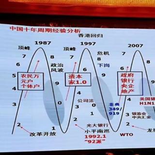 商业简史第3章-1