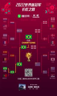 卡塔尔世界杯前景预测 (下)