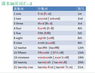 剑四36页词汇