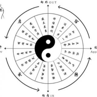 青少年的心理发展