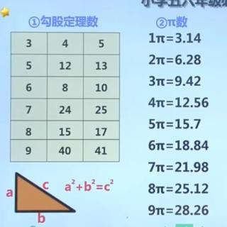 六年级上数学知识点