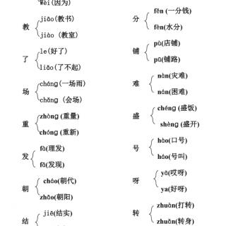 单口相声《多音字》