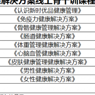 认识新时优品健康管理（黄顺利）