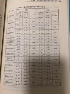 学前教育质量评价的理论与方法第四章第二节