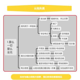 《伯恩斯新情绪疗法》十大认知失真黑白