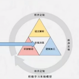 《伯恩斯新情绪疗法》2过度概括