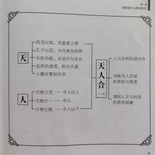 002第一章易经是什么样的学问 一、是一门天人合一的学问