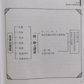 004三、是一门未来变化的学问