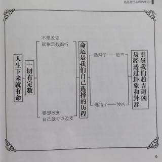 005四、是一门趋吉避凶的学问