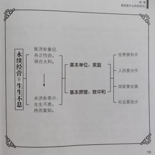 007六、是一门永续经营的学问