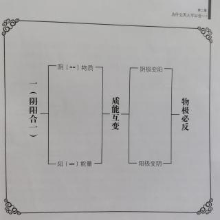 011三、阴阳两种符号合二为一