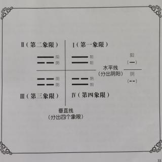 017二、一画开天是定位的开始