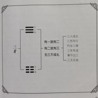 023第四章能预测未来的变化吗？一、伏羲画三爻卦的启示