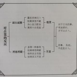 027五、现代占卜愈来愈不准确