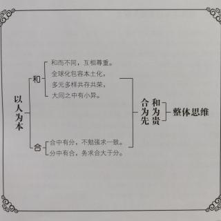 038二、以人为本发展基本思维