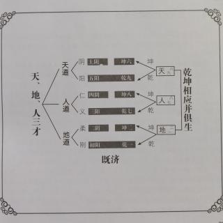 040四、仁义道德主宰时代盛衰